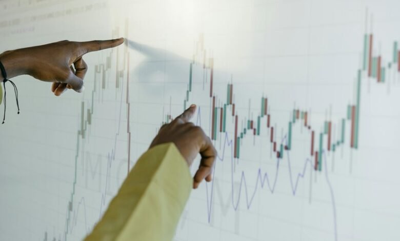 market trend evaluation summary