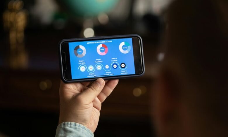 elevate business with digital tools